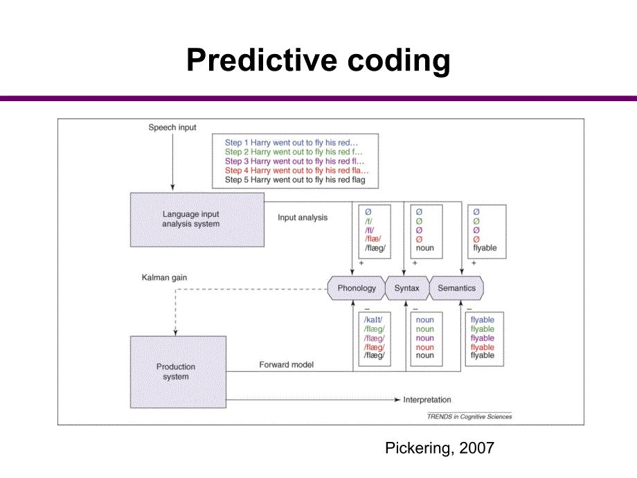 Crosmodal Prediction in Speech Perception：在言语感知的跨模态的预测_第4页