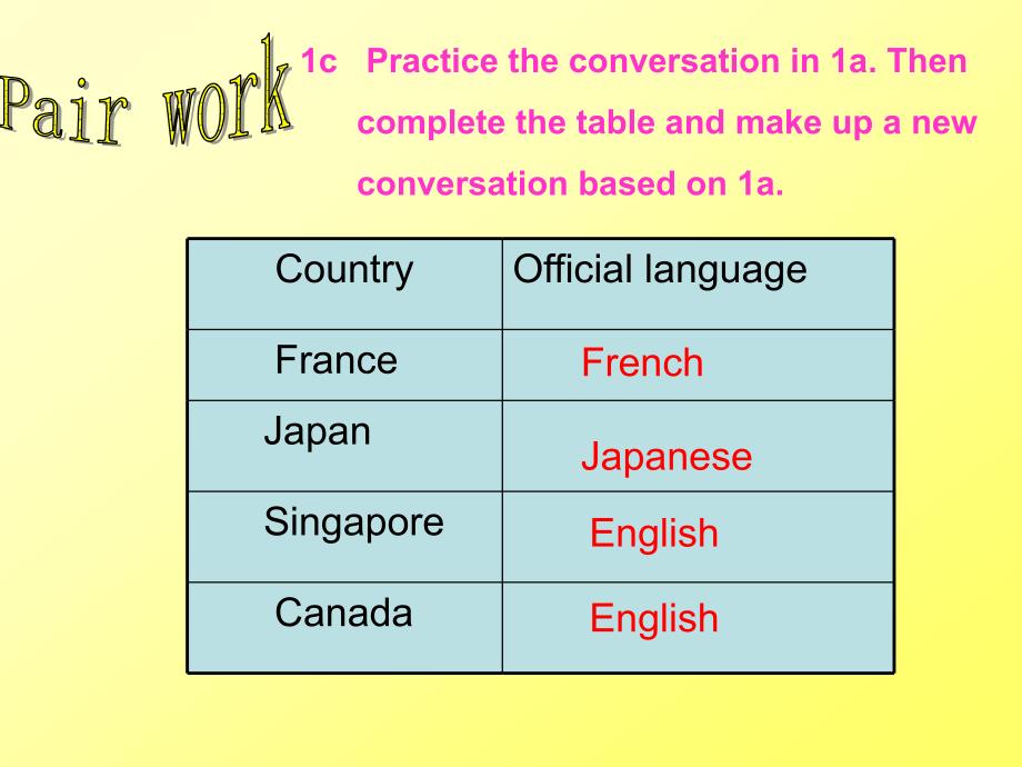 Unit3Topic1SectionB_第4页