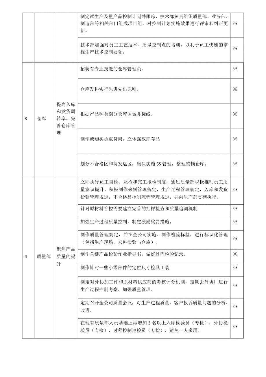 质量改善计划及实施方案.docx_第2页