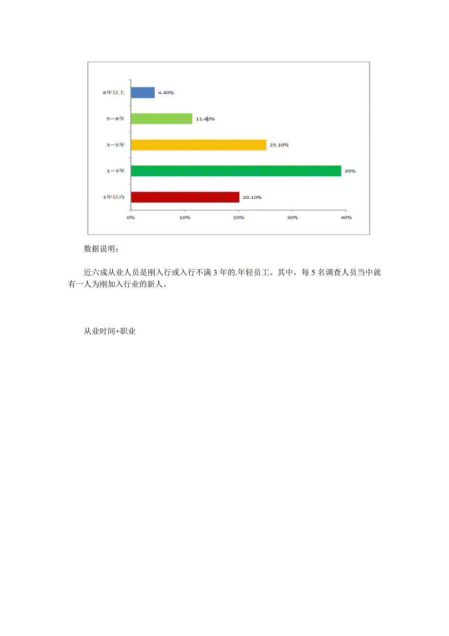 设计行业调研报告_第4页