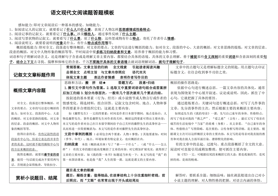 高考语文现代文阅读题答题模板_第1页