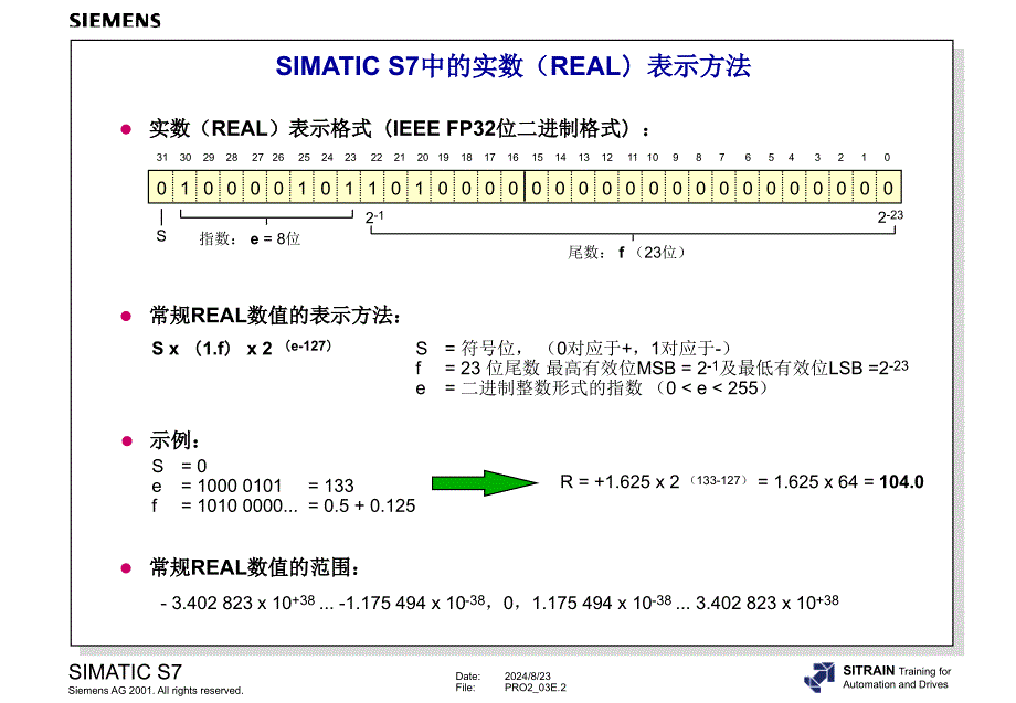 实数REAL指令_第2页