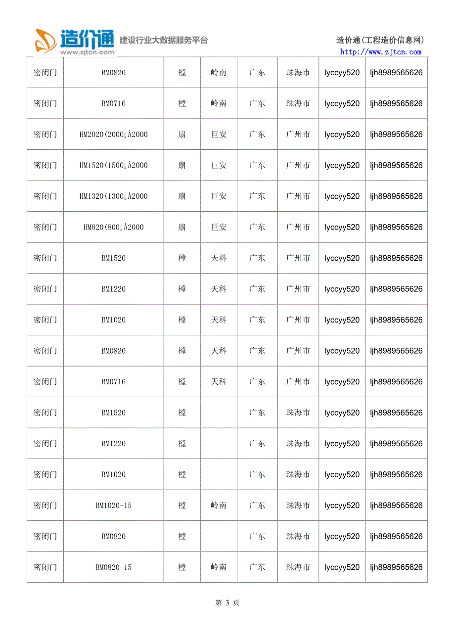 【密闭门】密闭门价格,行情走势,工程造价,规格型号大全.doc_第3页