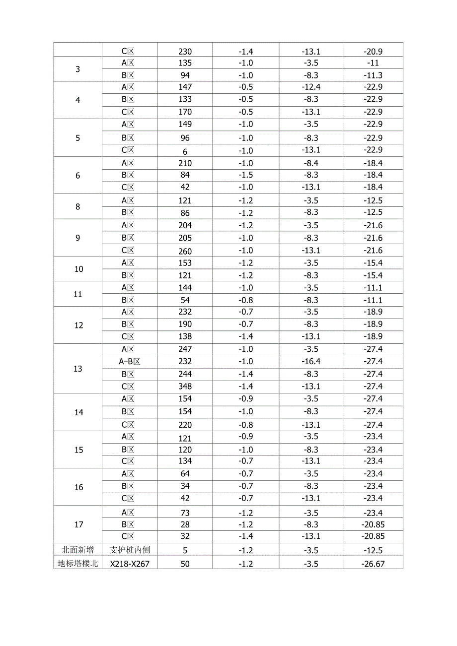 三轴水泥土搅拌桩掺入量总结_第2页