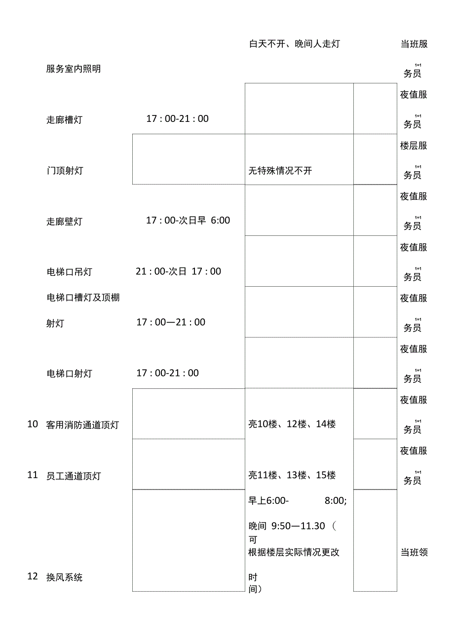 客房成本控制_第4页