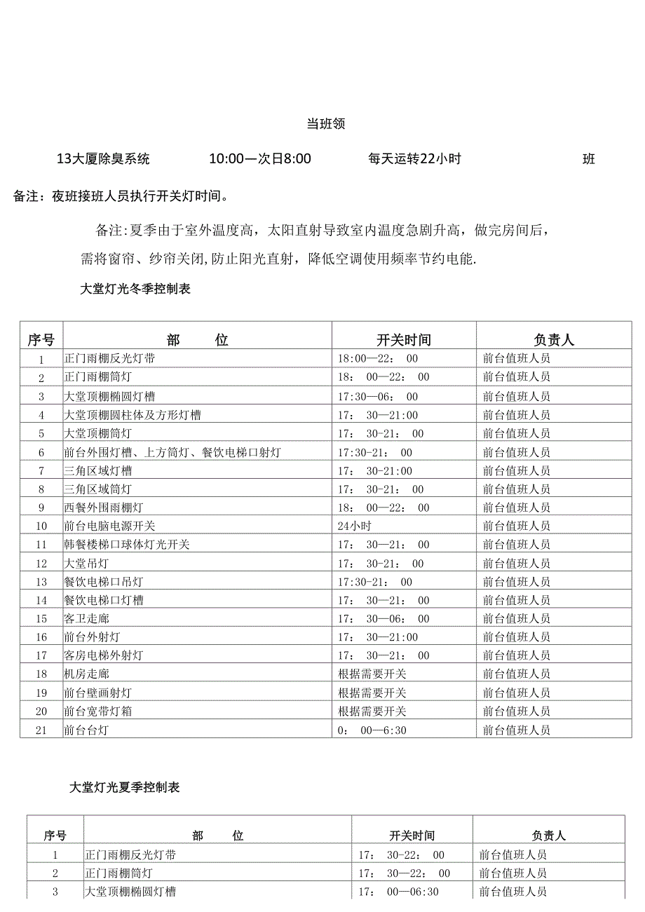 客房成本控制_第5页