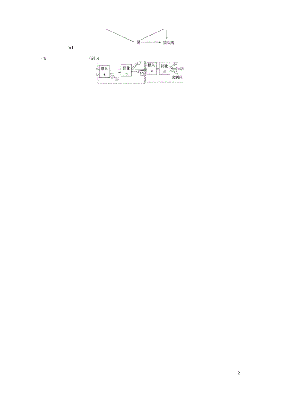 (浙江选考)高考生物二轮专题复习必考非选择题综合应用练第29题考查以生物与环境为主的命题_第2页