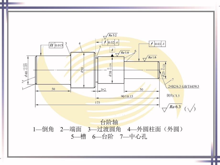 车工工艺学课件第二章_第2页