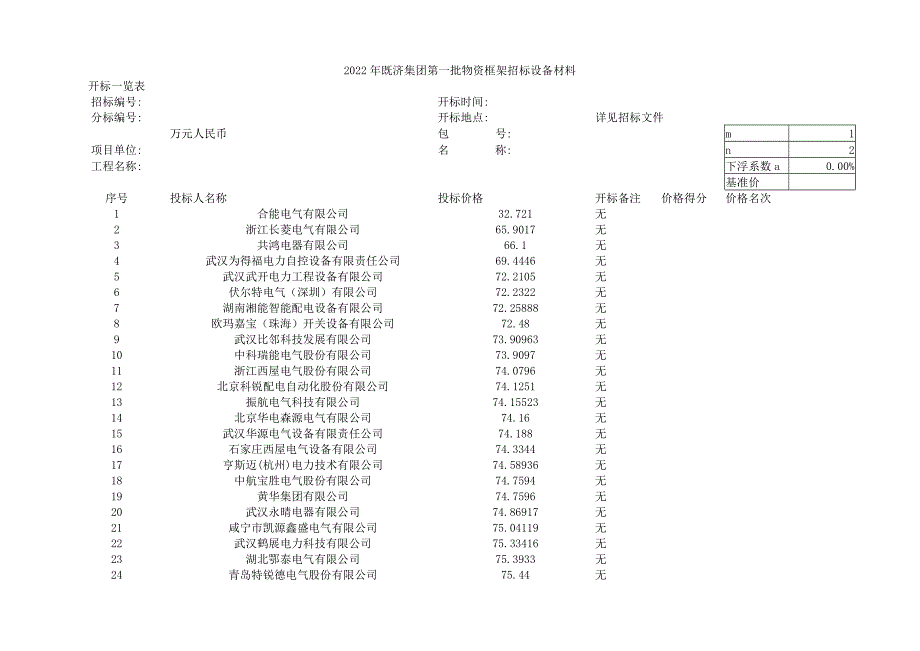 2022年既济集团第一批物资框架招标设备材料-环网柜（合资）开标记录.docx_第1页