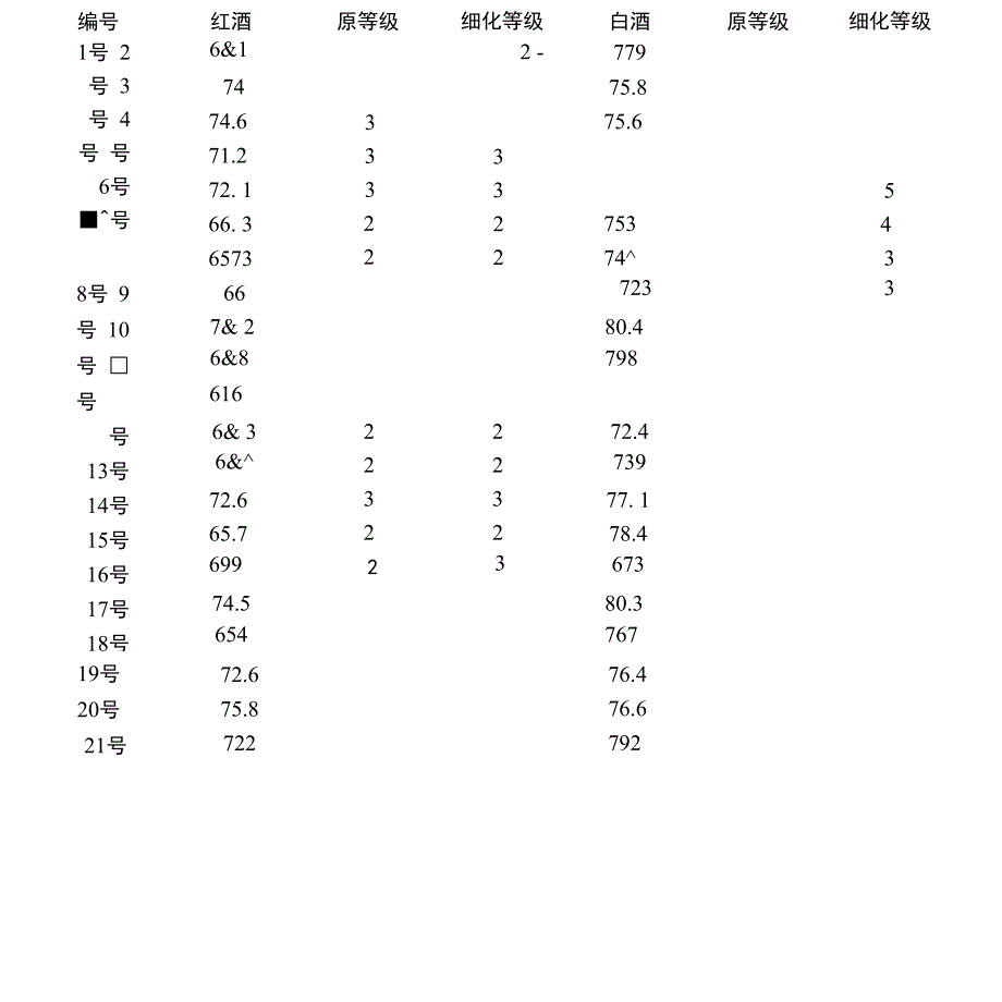 聚类分析例题_第3页