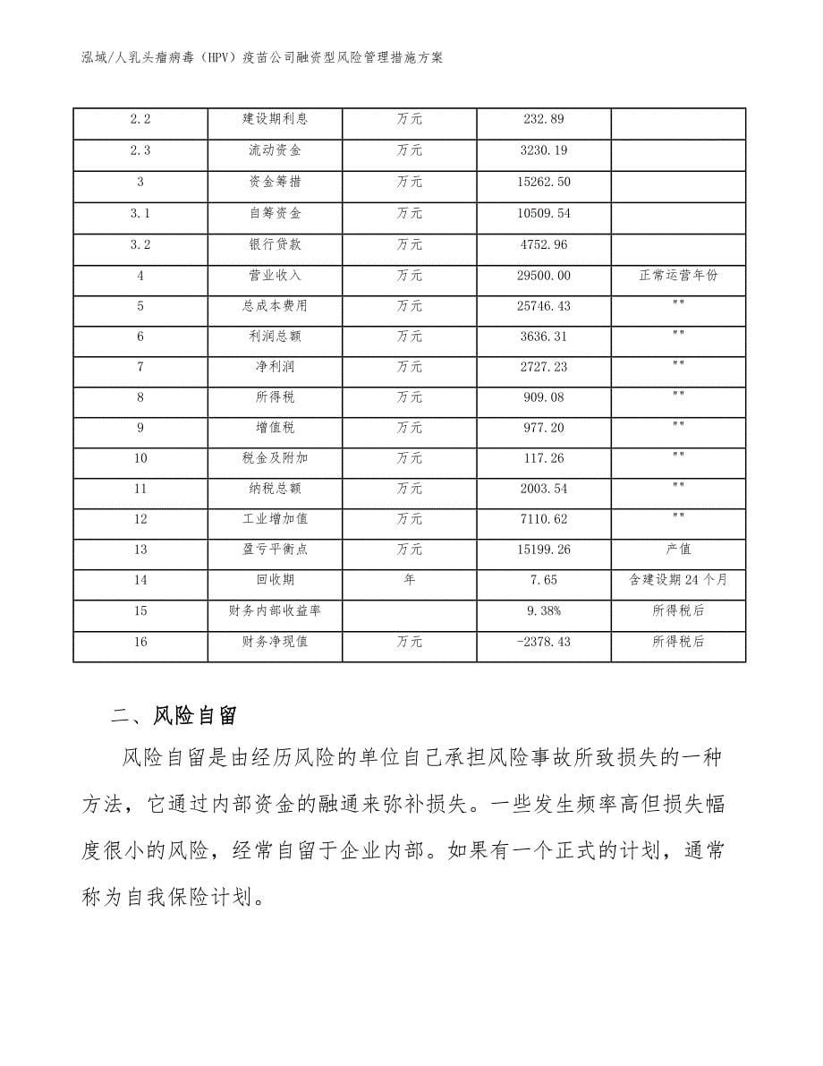 人乳头瘤病毒（HPV）疫苗公司融资型风险管理措施方案【范文】_第5页