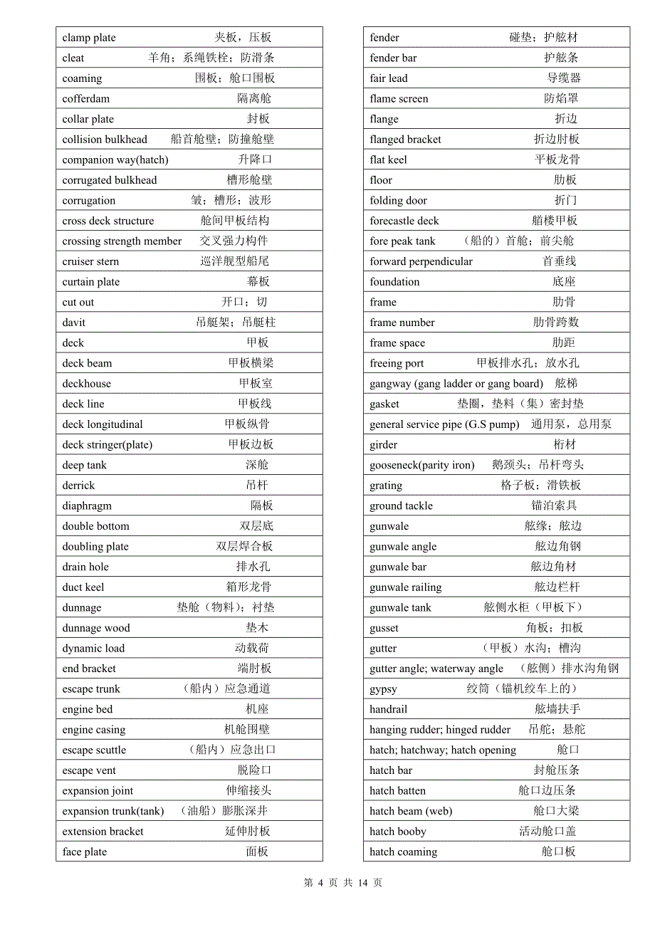 船舶常用英语(一)_第4页