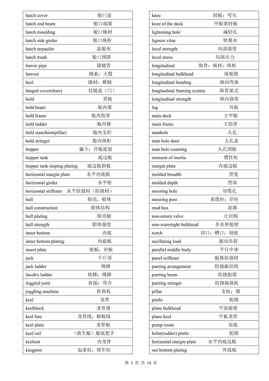 船舶常用英语(一)_第5页