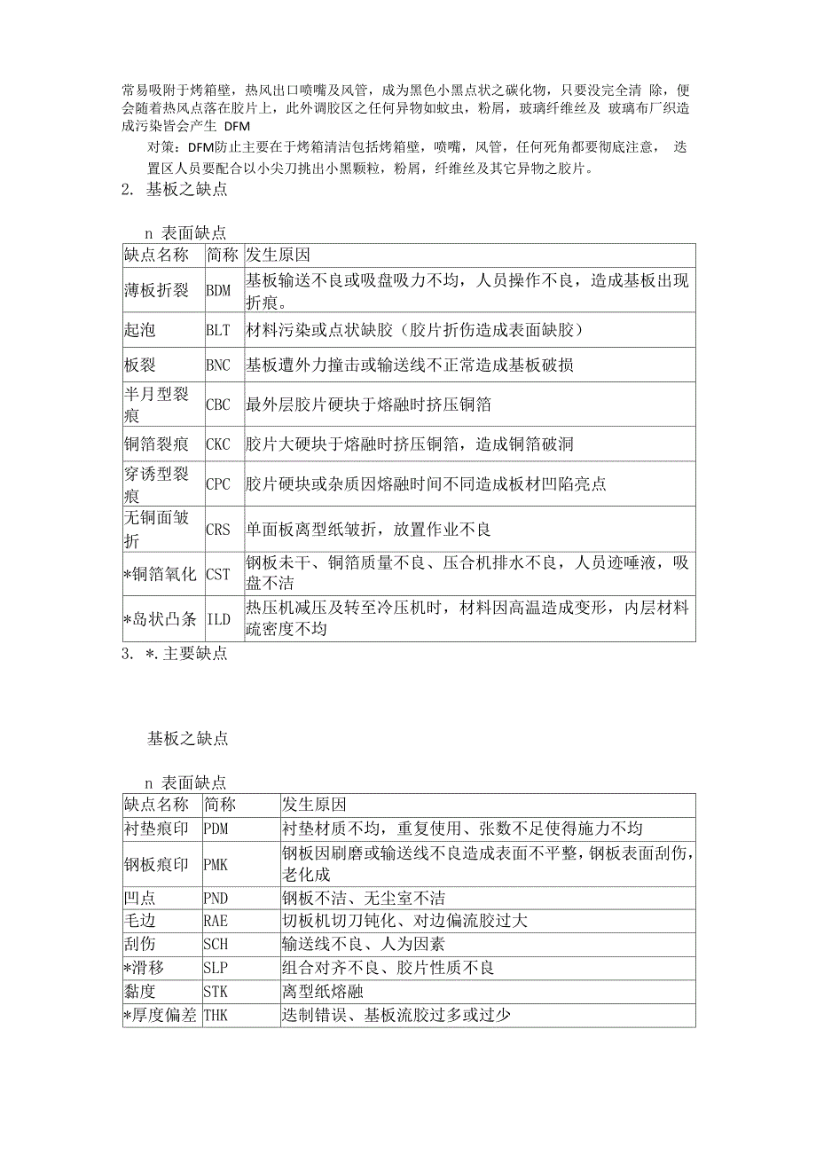 PCB素材常见外观缺点分析对策及业界常用术语_第3页