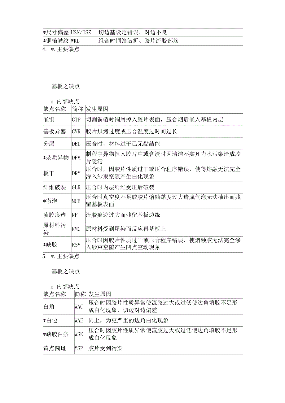 PCB素材常见外观缺点分析对策及业界常用术语_第4页