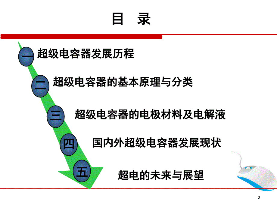 超级电容器知识总结课堂PPT_第2页