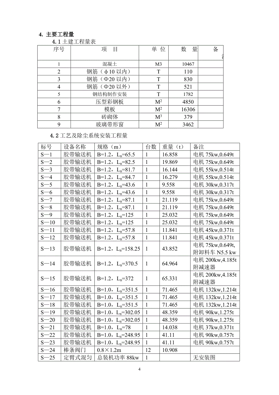 堆场项目质量计划_第4页