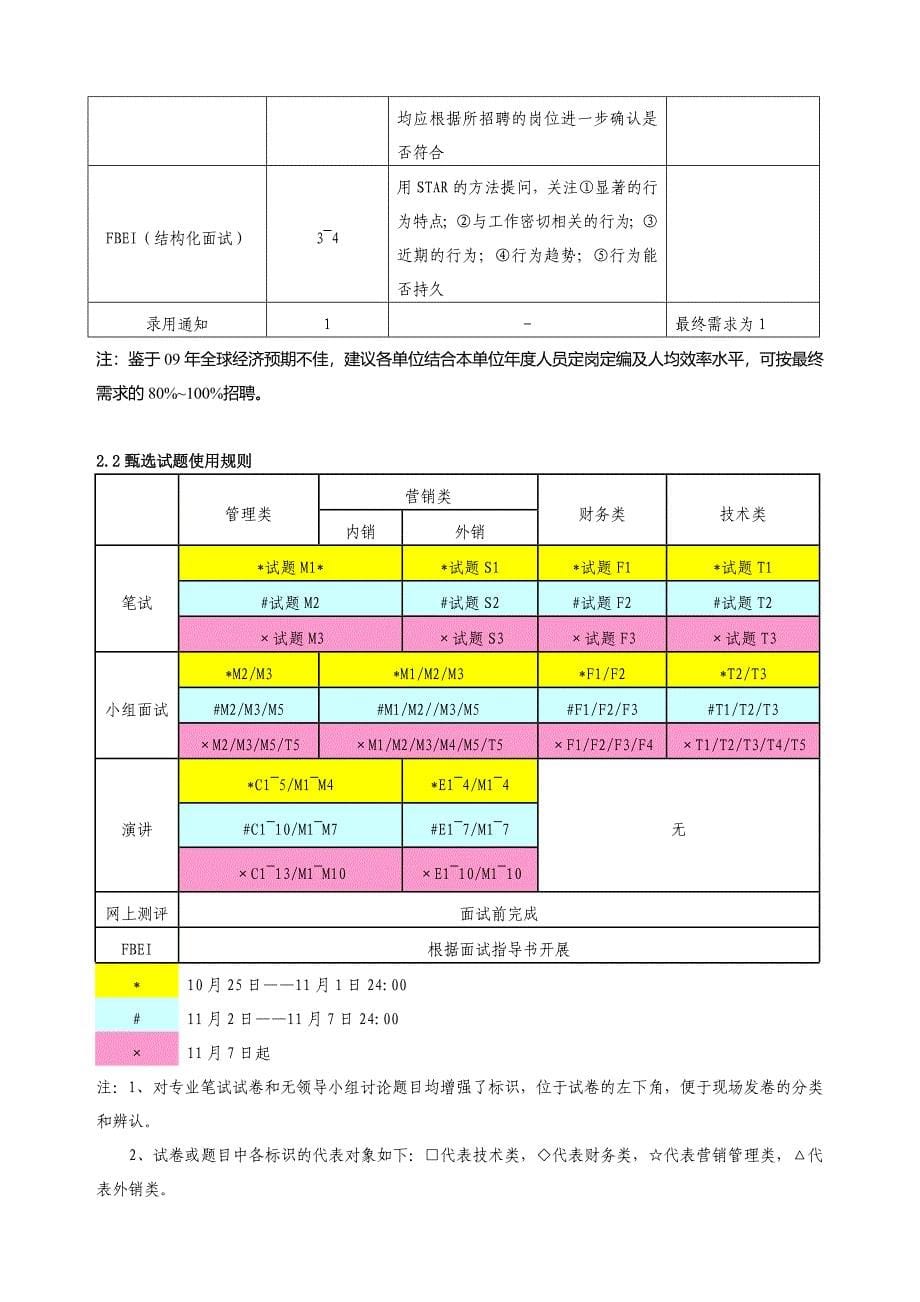 XX集团-校园招聘实施手册-HR猫猫_第5页