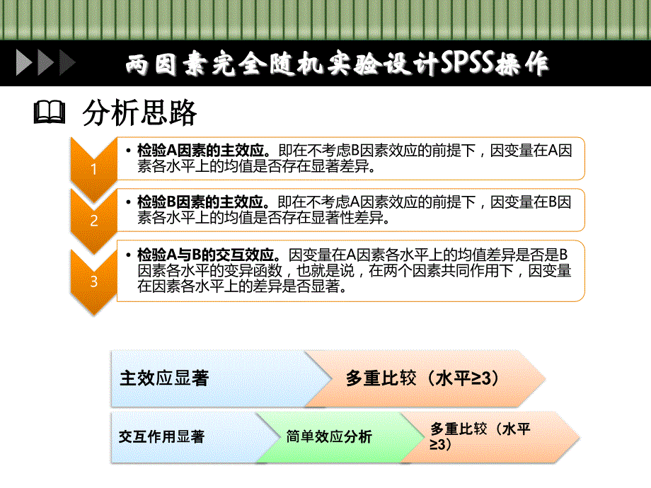 两因素实验设计spss操作技巧_第4页