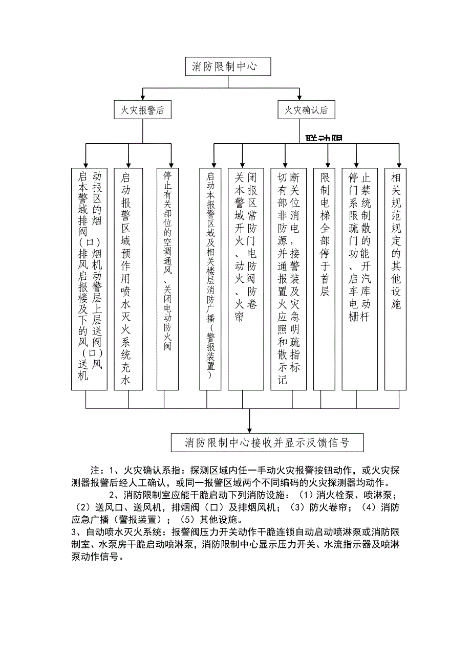 消防控制室上墙制度_第4页