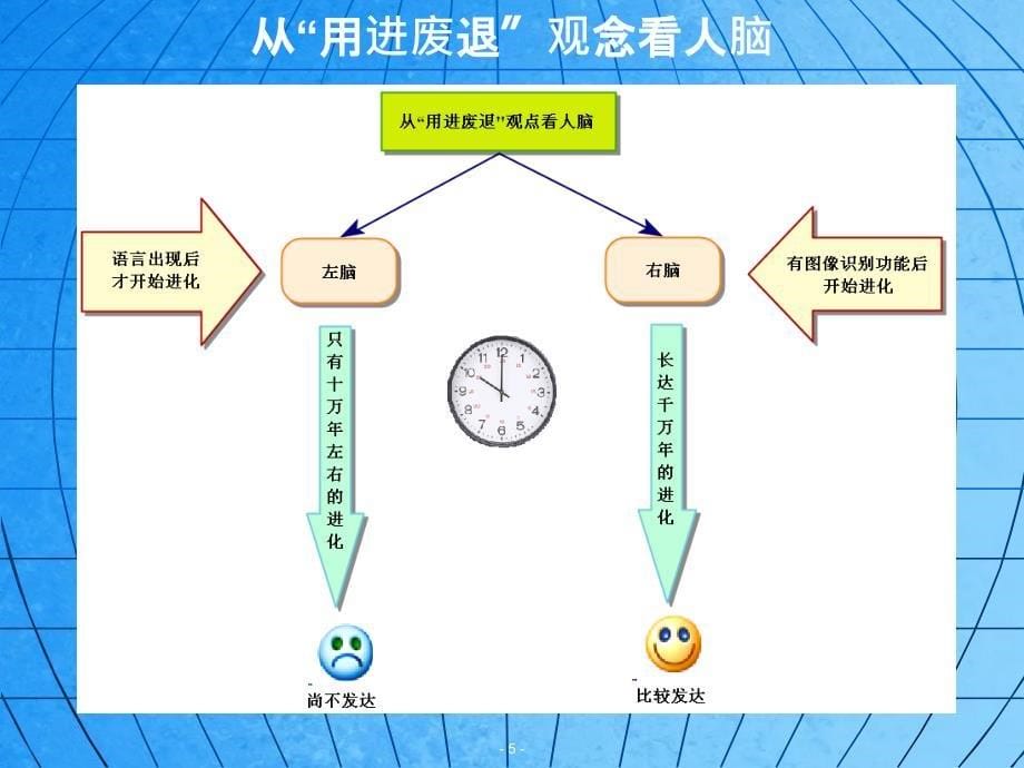 思维导图概念图在学校管理教学和学习中的应ppt课件_第5页