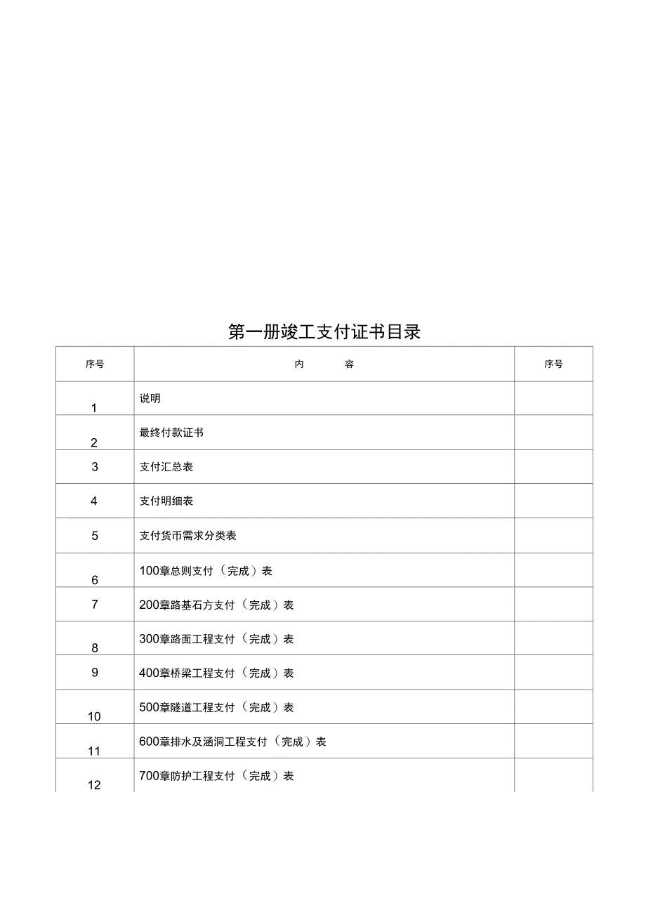 竣工计量支付浙路201~228_第3页