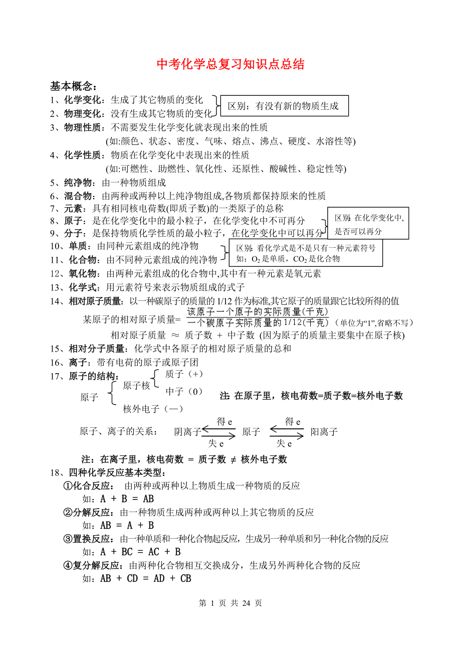 中考化学总复习知识点总结_第1页