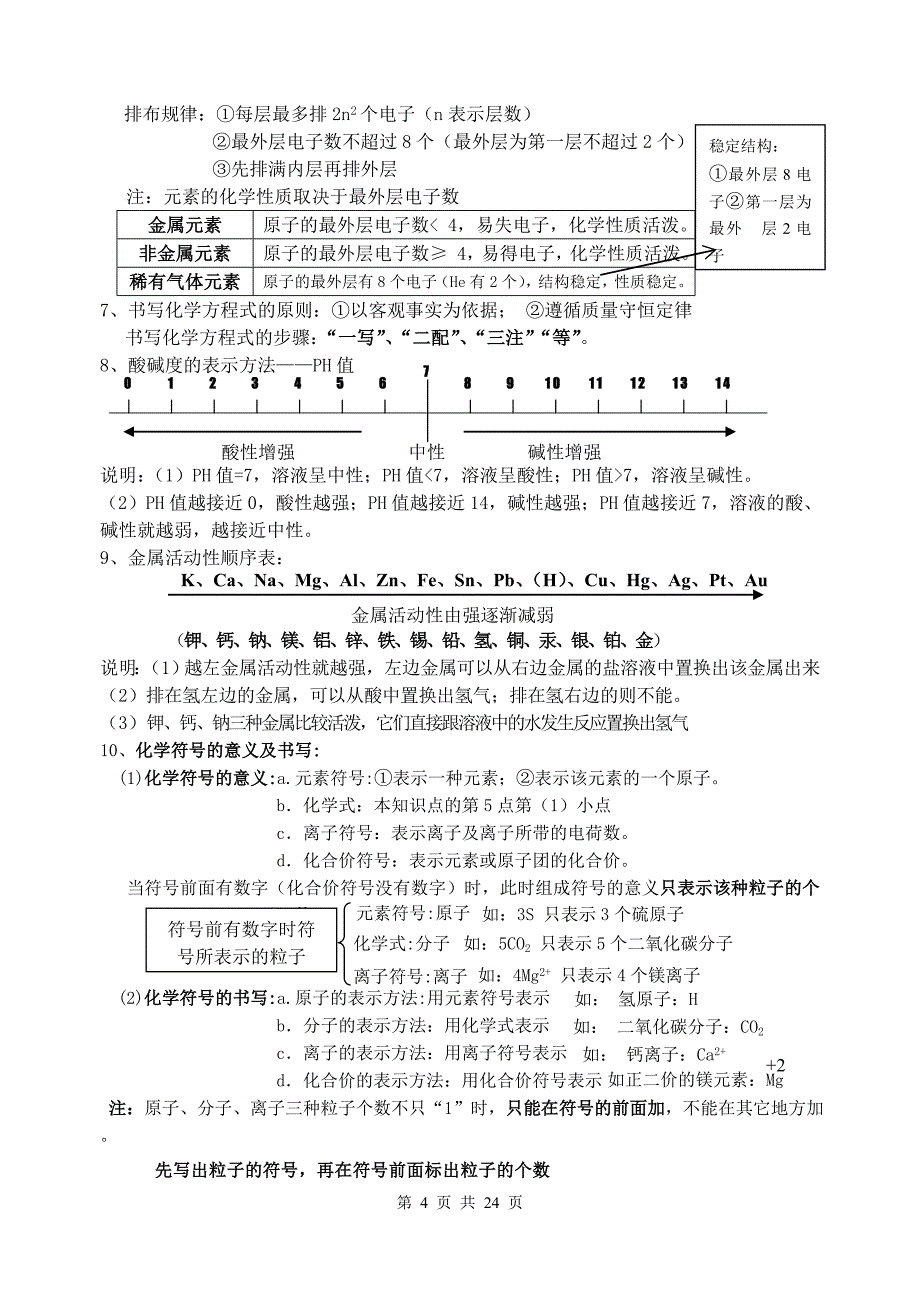 中考化学总复习知识点总结_第4页