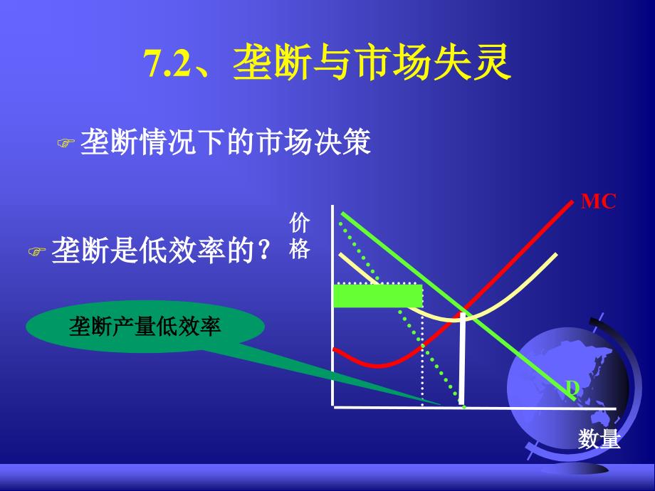 市场失灵与政府_第3页