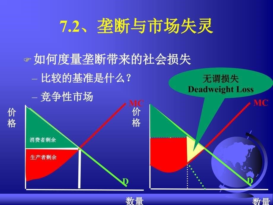 市场失灵与政府_第5页