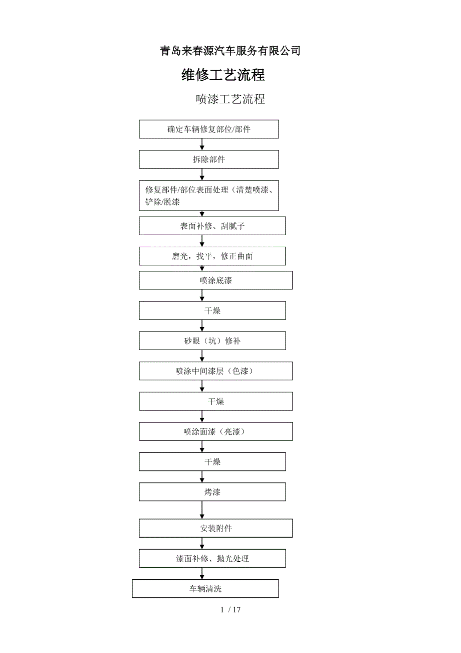 维修工艺流程.doc_第1页