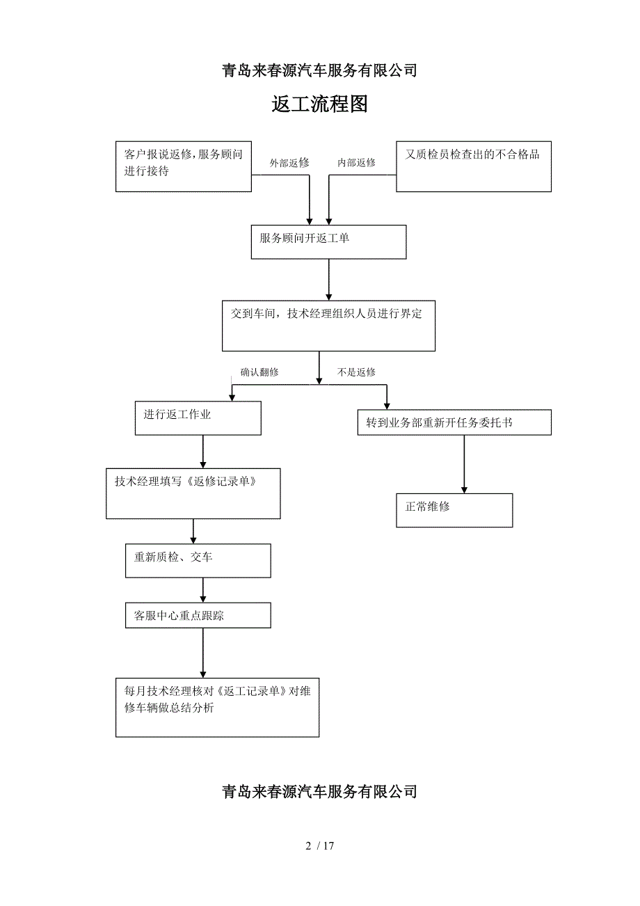 维修工艺流程.doc_第2页