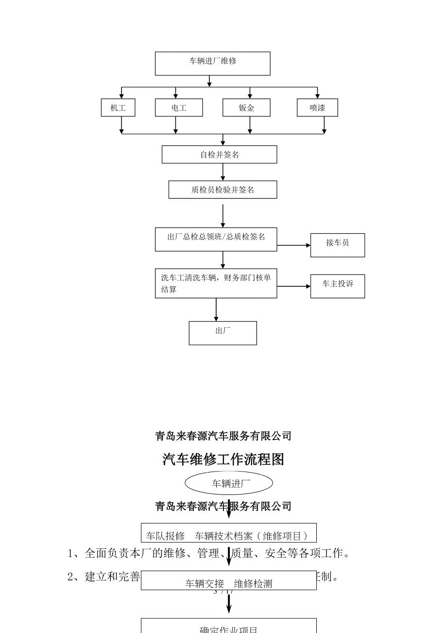 维修工艺流程.doc_第3页