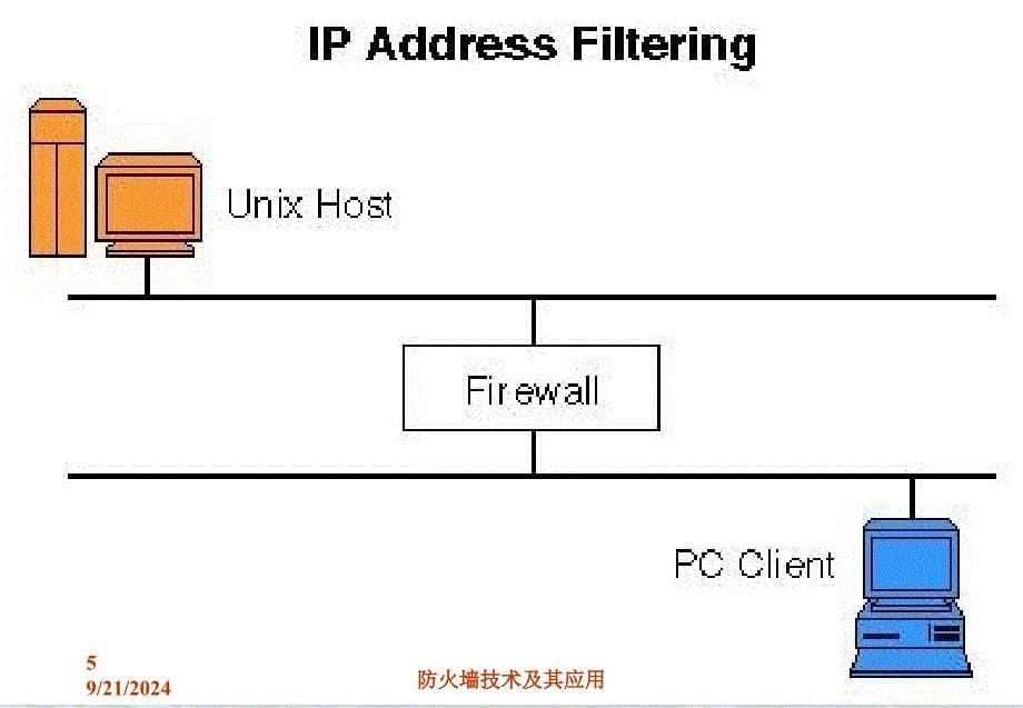 防火墙技术及其应用_第5页