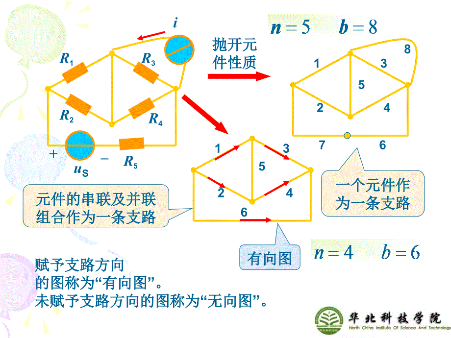 第3章电阻电路的一般分析_第3页