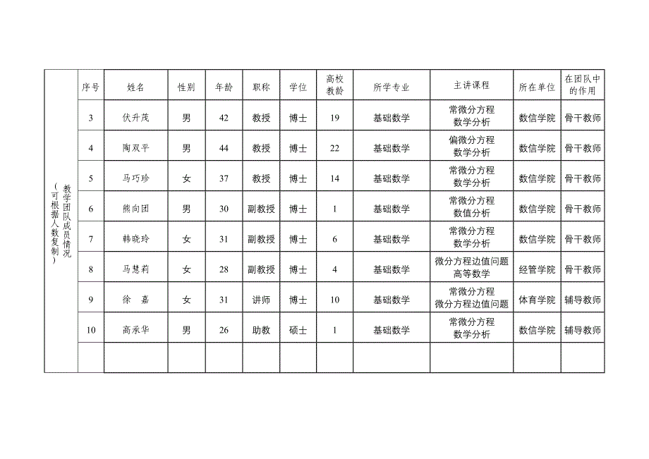 教学团队申请表_第4页