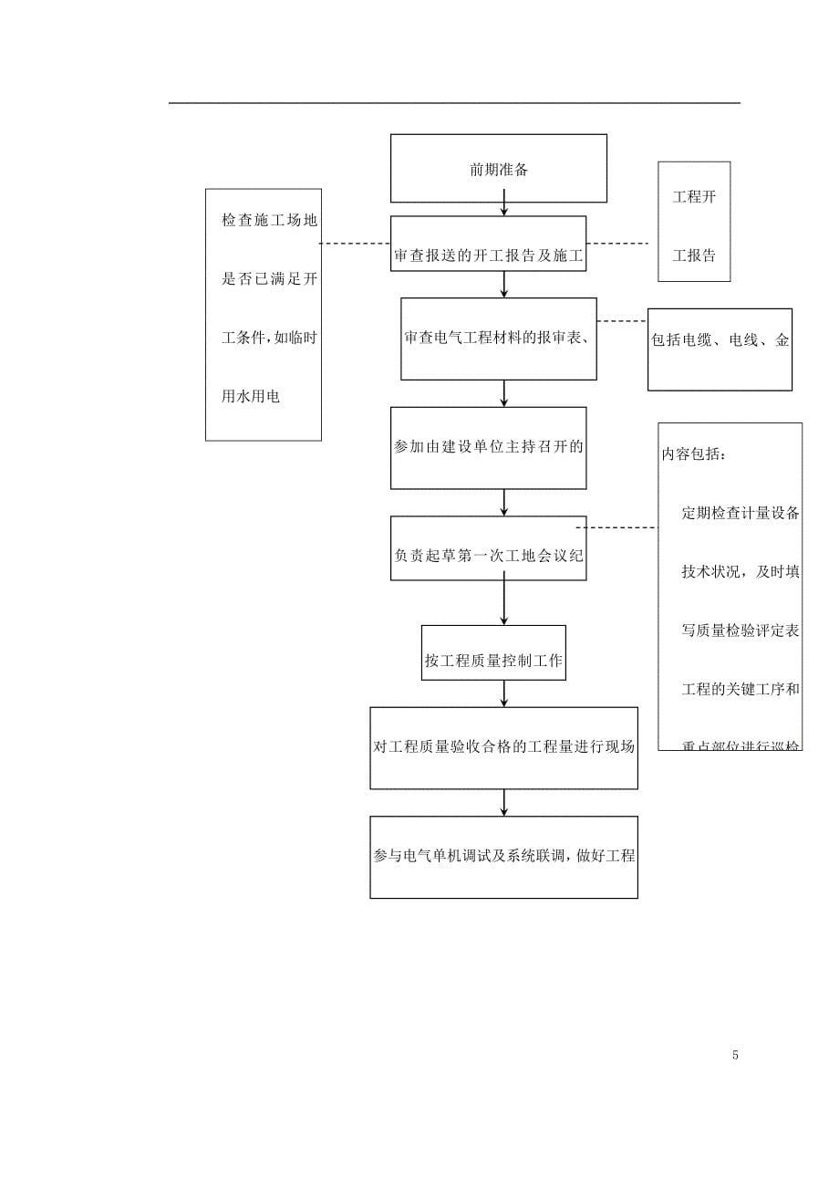 车站及集中冷站机电设备安装及装修工程低压配电与照明_第5页