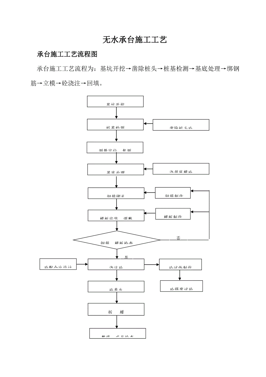 承台施工工艺.doc_第1页