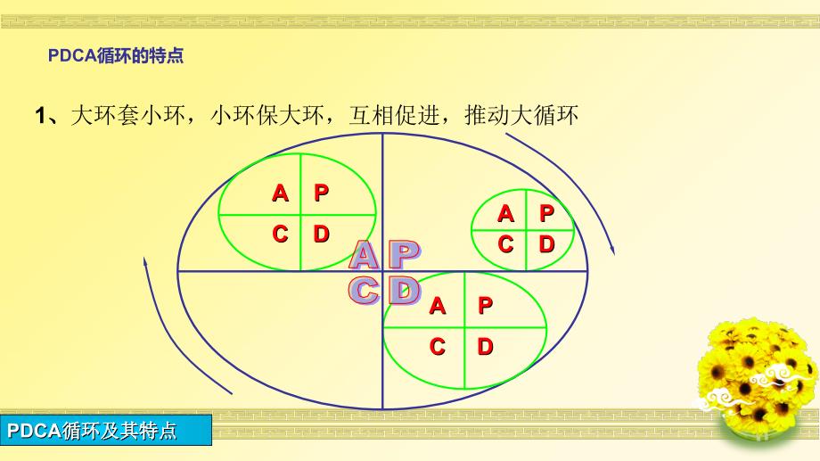 护理管理与质量持续改进PPT文档资料_第3页