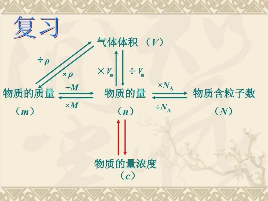 公开课物质的量浓度_第5页