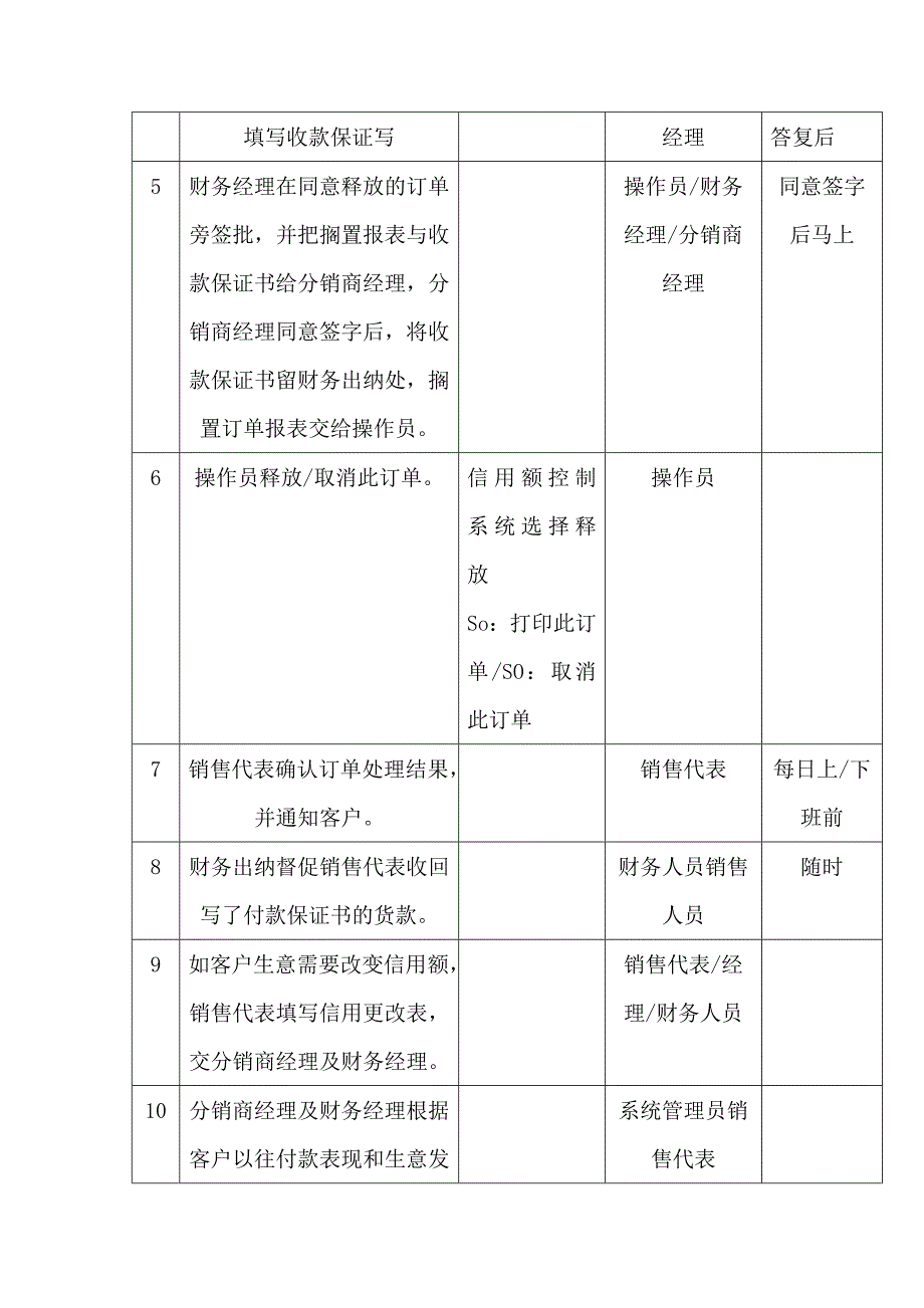 搁置订单释放流程.doc_第2页