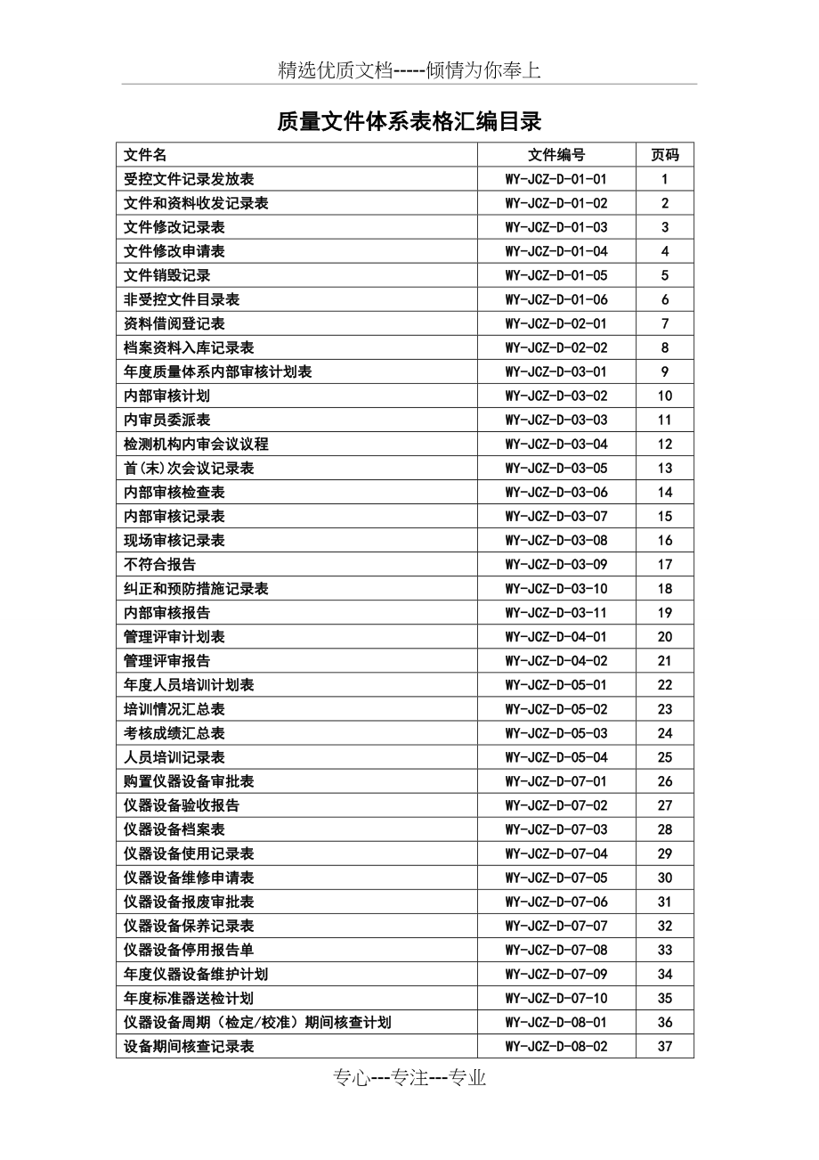 质量管理体系记录表格汇编超全机动车检测站2016_第3页