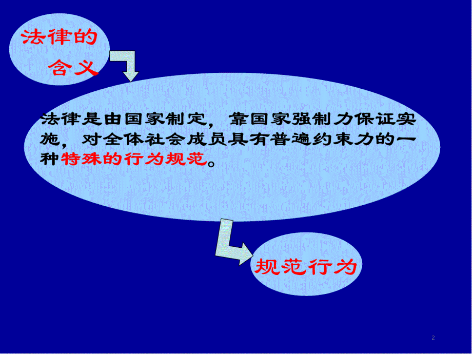 法律作用PPT精选文档_第2页