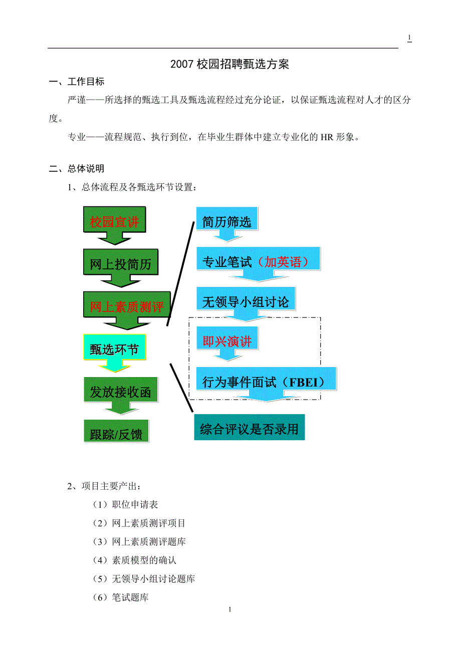 ok 校园招聘甄选方案060913_第1页