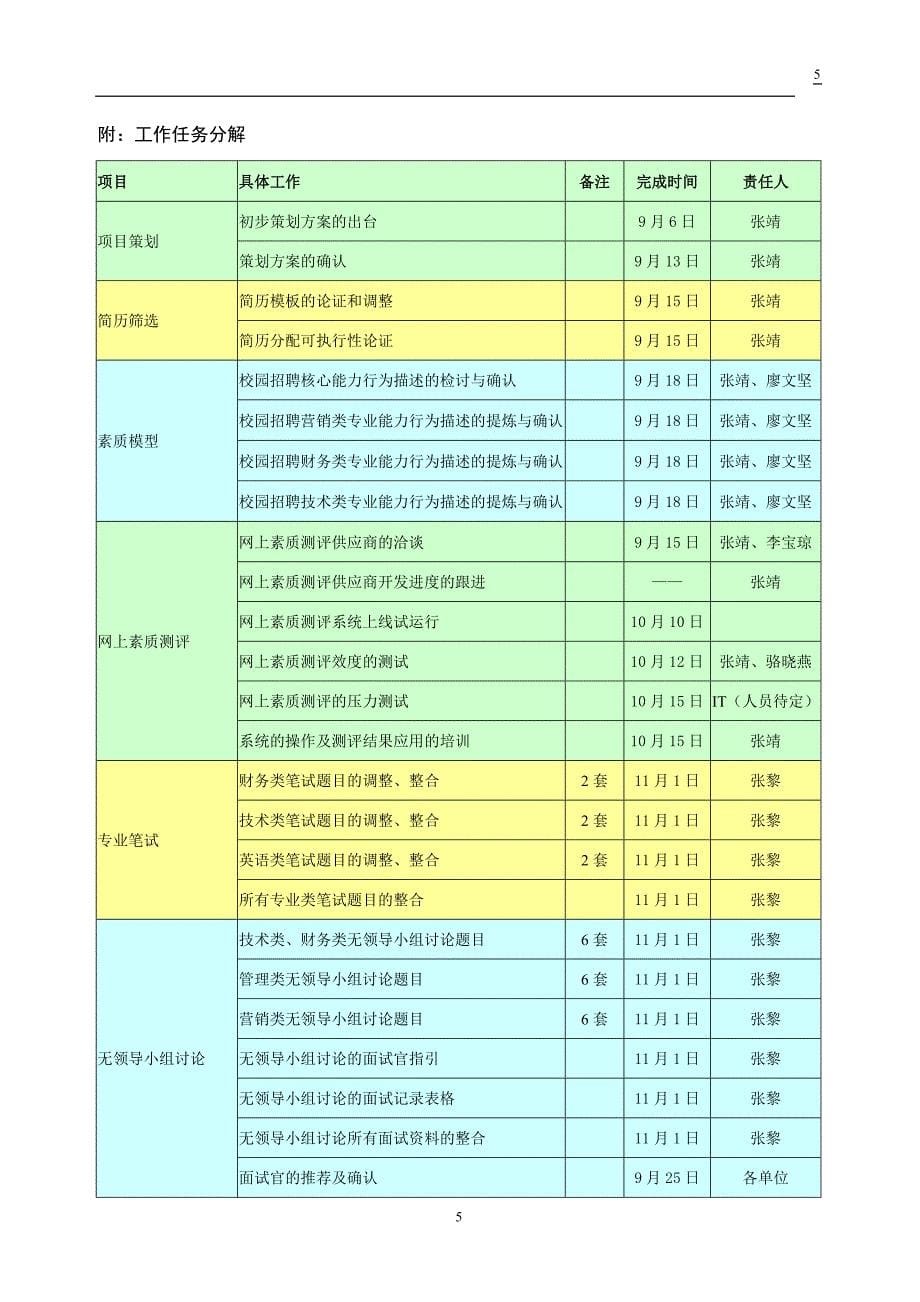 ok 校园招聘甄选方案060913_第5页