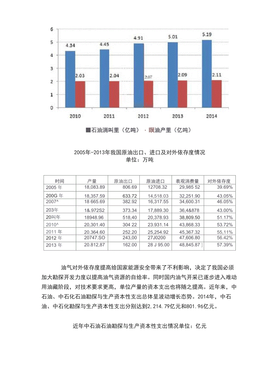 石油行业特点分析报告_第4页