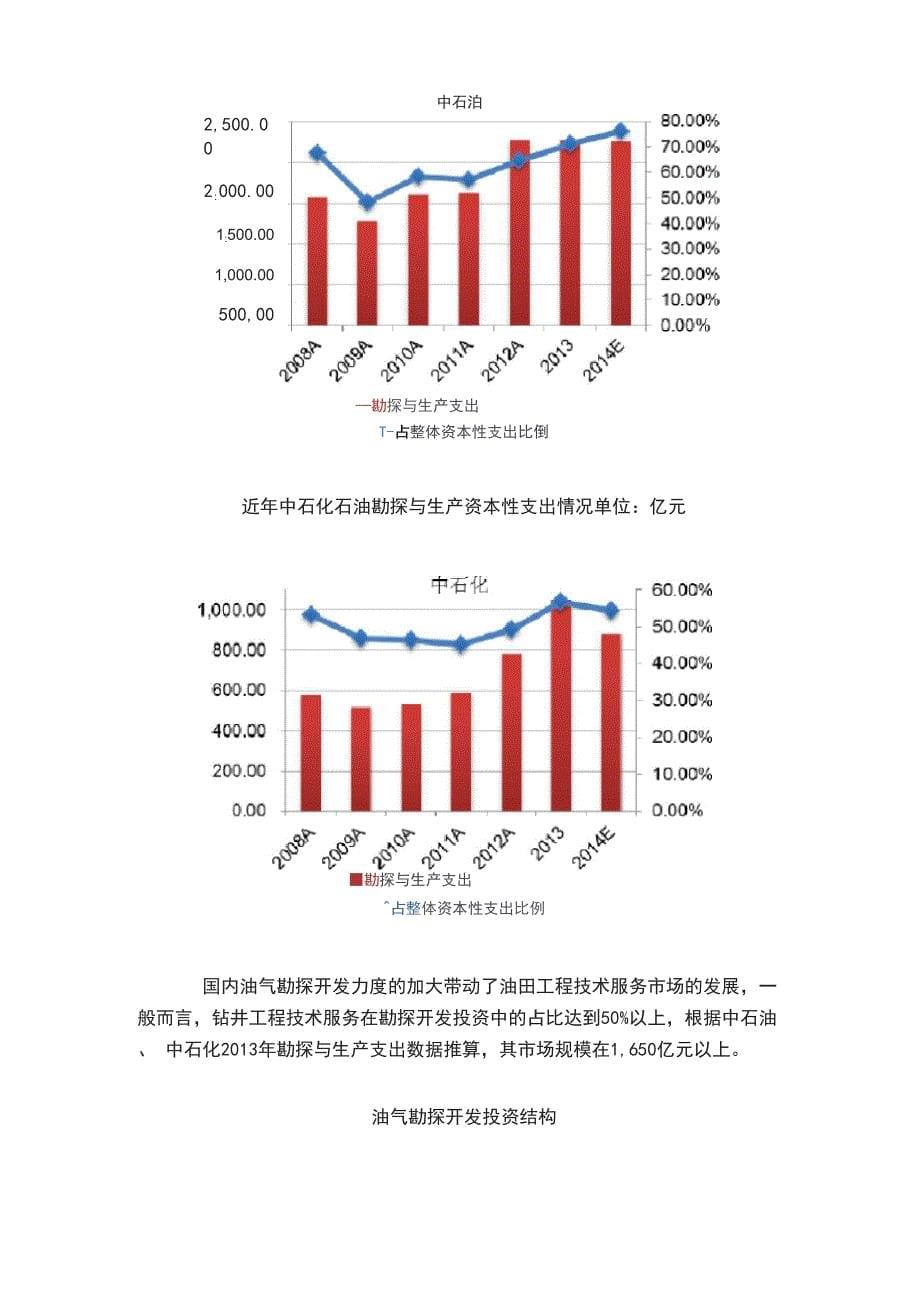 石油行业特点分析报告_第5页