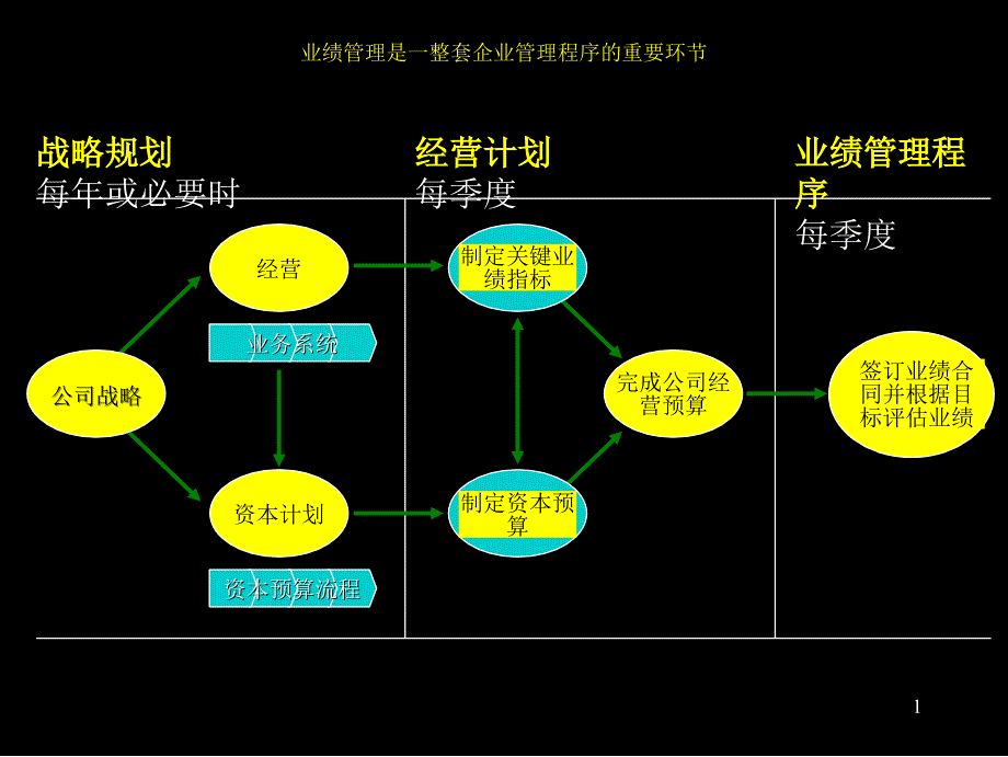 黑龙江庆新油田业绩报告_第2页