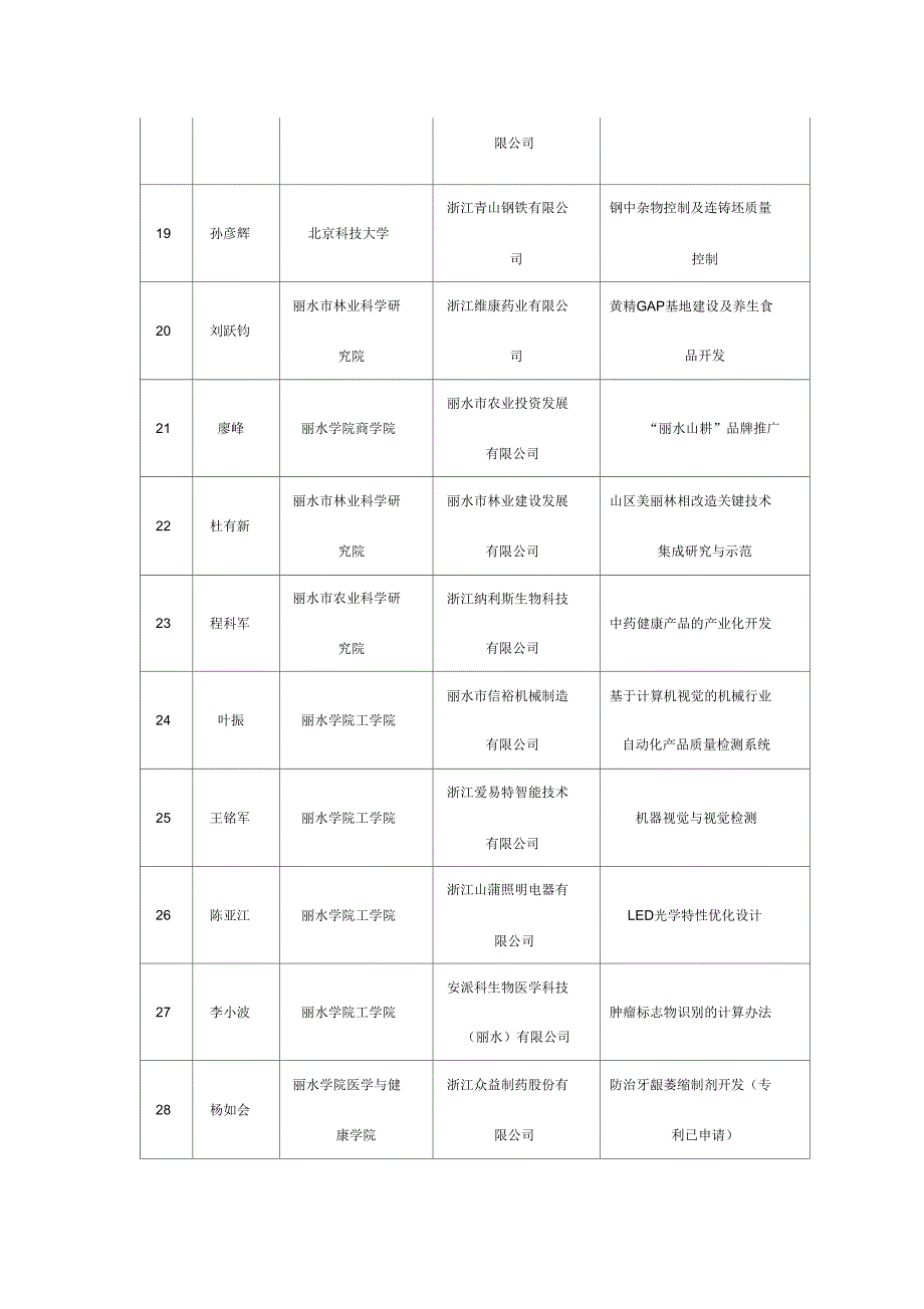 百名博士入百家企业人才引领计划_第3页