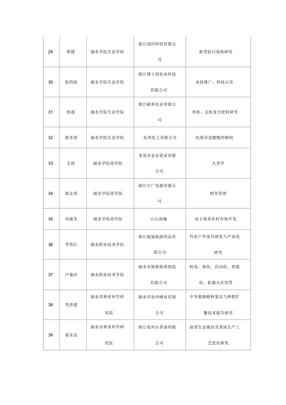 百名博士入百家企业人才引领计划_第4页